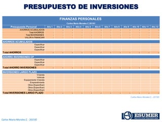 Carlos Mario Morales C - 2015©
Presupuesto Personal Año 1 Año 2 Año 3 Año 4 Año 5 Año 6 Año 7 Año 8 Año 9 Año 10 Año 11 Año 12
AHORROS ACUMULADOS - - - - - - - - - - -
Total AHORROS - - - - - - - - - - - -
Total INVERSIONES - - - - - - - - - - - -
VALOR A FINANCIAR - - - - - - - - - - - -
AHORROS ACUMULADOS
Especificar
Especificar
Especificar
Total AHORROS - - - - - - - - - - - -
AHORRO INVERSIONES CP
Especificar
Especificar
Especificar
Total AHORRO INVERSIONES - - - - - - - - - - - -
INVERSIONES LARGO PLAZO
Vivienda
Vehiculo
Equipamiento Vivienda
Emprendimiento
Otros (Especificar)
Otros (Especificar)
Otros (Especificar)
Total INVERSIONES LARGO PLAZO - - - - - - - - - - - -
Carlos Mario Morales C - 2015©
FINANZAS PERSONALES
Carlos Mario Morales C 2015©
PRESUPUESTO DE INVERSIONES
 