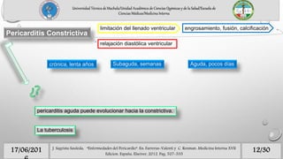 12/3017/06/201 J. Sagrista Sauleda, “Enfermedades del Pericardio”. En: Farreras-Valenti y C. Rozman. Medicina Interna XVII
Edicion. España, Elseiver, 2012. Pag. 527-535
Universidad Técnica de Machala/Unidad Académica de Ciencias Químicas y de la Salud/Escuela de
Ciencias Médicas/Medicina Interna
Pericarditis Constrictiva
limitación del llenado ventricular engrosamiento, fusión, calcificación
relajación diastólica ventricular
pericarditis aguda puede evolucionar hacia la constrictiva.
La tuberculosis
crónica, lenta años Subaguda, semanas Aguda, pocos días
 