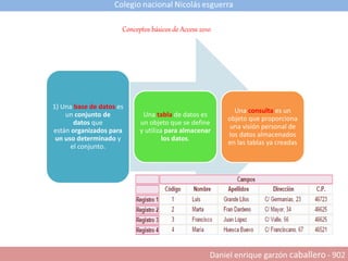 1) Una base de datos es
un conjunto de
datos que
están organizados para
un uso determinado y
el conjunto.
Una tabla de datos es
un objeto que se define
y utiliza para almacenar
los datos.
Una consulta es un
objeto que proporciona
una visión personal de
los datos almacenados
en las tablas ya creadas
Conceptos básicos de Access 2010