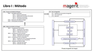Libro I : Método
 