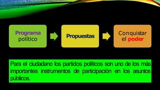 Programa
político
Propuestas
Conquistar
el poder
Para el ciudadano los partidos políticos son uno de los más
importantes instrumentos de participación en los asuntos
públicos.
 