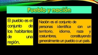 Nación es el conjunto de
personas identifica
idioma,
con un
raza y
territorio,
costumbres, constituyendo
generalmenteunpuebloounpaís.
El pueblo es el
conjunto de
los habitantes
de una
región,
naciónopaís.
 