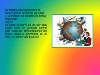 La cadena sigue rígidamente la cadena formal de mando. Se utiliza si la precisión de los datos es lo más importante. Cadena La rueda se apoya en un líder para actuar como un conducto central para todas las comunicaciones del grupo, facilita el surgimiento de un líder, es rápido y alta precisión 