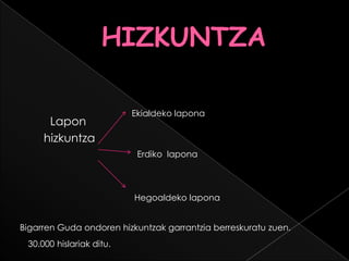 Lapon
hizkuntza
Ekialdeko lapona
Erdiko lapona
Hegoaldeko lapona
Bigarren Guda ondoren hizkuntzak garrantzia berreskuratu zuen.
30.000 hislariak ditu.
 