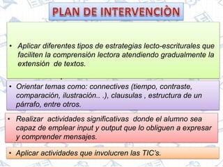  Los alumnos interpretan más oraciones que textos.
 Existe pobreza de vocabulario, lo que dificulta la
comprensión lectora.
 Dependen mucho del diccionario para hacer una
buena comprensión.
 Hay dificultad para identificar ideas principal y/o
secundarias.
 Hay más comprensión de manera escrita que oral,
pero hay más producción oral que escrita.
• Aplicar diferentes tipos de estrategias lecto-escriturales que
faciliten la comprensión lectora atendiendo gradualmente la
extensión de textos.
• Realizar actividades significativas donde el alumno sea
capaz de emplear input y output que lo obliguen a expresar
y comprender mensajes.
• Orientar temas como: connectives (tiempo, contraste,
comparación, ilustración.. .), clausulas , estructura de un
párrafo, entre otros.
• Aplicar actividades que involucren las TIC’s.
 