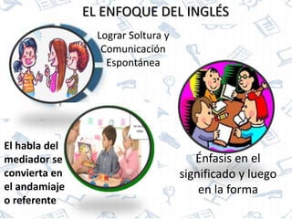 Énfasis en el
significado y luego
en la forma
El habla del
mediador se
convierta en
el andamiaje
o referente
EL ENFOQUE DEL INGLÉS
Lograr Soltura y
Comunicación
Espontánea
 