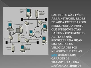 Las redes WAN (WideArea Network, redes de área extensa) son redes punto a punto que interconectan países y continentes. Al tener que recorrer una gran distancia sus velocidades son menores que en las LAN aunque son capaces de transportar una mayor cantidad de datos. 
