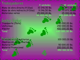 Cytotec Precio En Guaraníes
