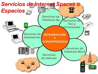 Servicios de Internet Spaces o
Espacios
 