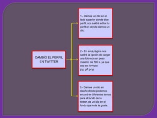 1.- Damos un clic en el
                   lado superior donde dice
                   perfil, nos saldrá editar tu
                   perfil en donde damos un
                   clic.




                   2.- En está página nos
                   saldrá la opción de cargar
CAMBIO EL PERFIL   una foto con un peso
  EN TWITTER       máximo de 700 k. ya que
                   sea en formato
                   jpg, gif, png.




                   3.- Damos un clic en
                   diseño donde podemos
                   encontrar diferentes temas
                   para el fondo de tu
                   twitter, da un clic en el
                   fondo que más te guste.
 