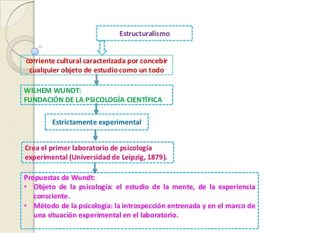 Estructuralismo
