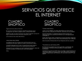 SERVICIOS QUE OFRECE
EL INTERNET
CUADRO
SINOPTICO
*¿Qué servicios ofrece Internet?
En muchas ocasiones se tiende a identificar Internet con la
navegación, las visitas a páginas web. La World Wide Web
(WWW) es sólo uno de los servicios que ofrece Internet, aunque sin
lugar a dudas es el más conocido y popular, junto
con el servicio de correo electrónico
+World Wide Web [WWW]
Las páginas web son la parte más visual de toda la red. La
combinación de texto, gráficos, sonido, animaciones, vídeo...
convierte este servicio en todo un espectáculo para nuestros
sentidos. La WWW se basa en la capacidad de enlazar la
información que contiene una web mediante hipertexto, obra del
científico europeo Tim Bernés-Lee, autor del lenguaje
HTML
CUADRO
SINOPTICO
*Correo electrónico
Junto con la WWW, el correo electrónico es otro de los
servicios más utilizados en Internet. Gracias a él, es posible
enviar mensajes a cualquier persona del mundo que
disponga de una cuenta en Internet. Un mensaje puede
contener, a
parte del propio texto, imágenes e incluso ficheros adjuntos.
De hecho, algunos de los virus más extendidos han utilizado
esta vía para introducirse en las máquinas de los usuarios
*Transferencia de ficheros (FTP)
En Internet es posible encontrar grandes cantidades de
programas y ficheros almacenados en ordenadores
accesibles
mediante el protocolo FTP. Para acceder a estos ficheros es
necesario utilizar una aplicación que utilice este protocolo ,
como el Explorador de Windows, el conocido Cute FTP o el
WSFTP
 