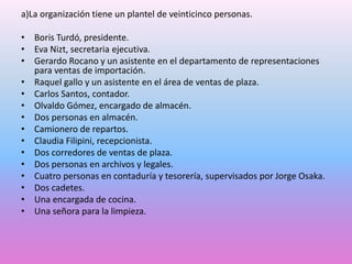 a)La organización tiene un plantel de veinticinco personas.
• Boris Turdó, presidente.
• Eva Nizt, secretaria ejecutiva.
• Gerardo Rocano y un asistente en el departamento de representaciones
para ventas de importación.
• Raquel gallo y un asistente en el área de ventas de plaza.
• Carlos Santos, contador.
• Olvaldo Gómez, encargado de almacén.
• Dos personas en almacén.
• Camionero de repartos.
• Claudia Filipini, recepcionista.
• Dos corredores de ventas de plaza.
• Dos personas en archivos y legales.
• Cuatro personas en contaduría y tesorería, supervisados por Jorge Osaka.
• Dos cadetes.
• Una encargada de cocina.
• Una señora para la limpieza.

 