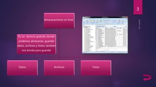 Almacenamiento en línea 
Es un servicio gratuito donde 
podemos almacenar, guardar 
datos, archivos y fotos; también 
nos brinda para guardar 
Datos Archivos Fotos 
3 
 