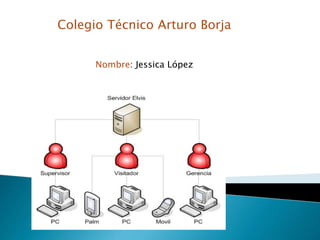 Colegio Técnico Arturo Borja
Nombre: Jessica López
 
