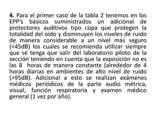 4. Para el primer caso de la tabla 2 tenemos en los
EPP’s básicos suministrados un adicional de
protectores auditivos tipo copa que protegen la
totalidad del oído y disminuyen los niveles de ruido
de manera considerable a un nivel más seguro
(<45dB) los cuales se recomienda utilizar siempre
que se tenga que salir del laboratorio piloto de la
sección teniendo en cuenta que la exposición no es
las 8 horas de manera constante (alrededor de 4
horas diarias en ambientes de alto nivel de ruido
(>95dB). Adicional a esto se realizan exámenes
médicos periódicos de la parte audio métrica,
visual, función respiratoria y examen médico
general (1 vez por año).
 