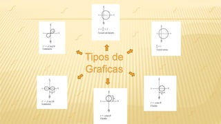 Tipos de
Graficas
 