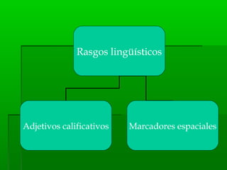 Rasgos lingüísticos
Adjetivos calificativos Marcadores espaciales
 