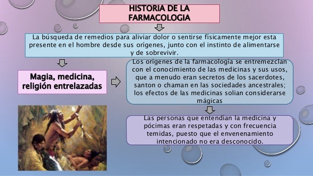 Historia de la farmacologia