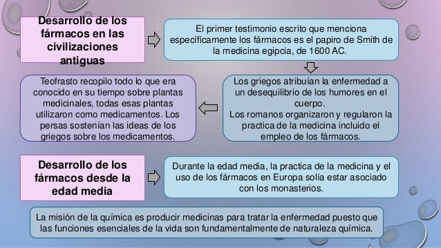 Historia de la farmacologia