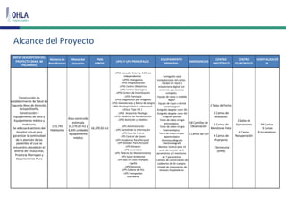 BREVE DESCRIPCIÓN DEL
PROYECTO (MAX. 40
PALABRAS)
Número de
Beneficiarios
Metas del
proyecto
PMA
APROX.
UPSS Y UPS PRINCIPALES
EQUIPAMIENTO
PRINCIPAL
EMERGENCIAS
CENTRO
OBSTÉTRICO
CENTRO
QUIRÚRGICO
HOSPITALIZACIÓ
N
Construcción de
establecimiento de Salud de
Segundo Nivel de Atención,
incluye Diseño,
Construcción y
Equipamiento de obra y
Equipamiento médico y
mobiliario,
Se adecuará sectores del
Hospital actual para
garantizar la continuidad
de la atención de los
pacientes; el cual se
encuentra ubicado en el
distrito de Chulucanas,
Provincia Morropon y
Departamento Piura
173,745
Habitantes
Área construída
estimada
16,170.02 m2 y
6,345 unidades
equipamiento
médico
16,170.02 m2
. UPSS Consulta Externa. Edificios
independientes
.UPSS Emergencia
. UPSS Hospitalización
. UPSS Centro Obstetrico
. UPSS Centro Quirúrgico
. UPSS Central de Esterilización
. UPSS Farmacia
. UPSS Diagnóstico por Imágenes
. UPSS Hemoterapia y Banco de Sangre
UPSS Patología Clínica (Laboratorio
clínico Tipo II-1 )
. UPSS Anatomía Patología
. UPSS Medicina de Rehabilitación
. UPSS Nutrición y dietética
. UPS Administración
. UPS Gestión de la información
. UPS Casa de Fuerza
. UPS Central de Gases
UPS Residencia Para Personal
. UPS Vestidor Para Personal
. UPS Almacén
. UPS Lavandería
. UPS Talleres De Mantenimiento
. UPS Salud Ambiental
. UPS Sala De Usos Multiples
. Capilla
. UPS Docencia
. UPS Cadena de frio
. UPS Transportes
. Guardianía
. Tomógrafo axial
computarizado 64 cortes.
. Equipo de rayos x
estacionario digital con
comando y accesorios
completo.
. Equipo de rayos x rodable
digital
. Equipo de rayos x dental
rodable digital.
. Ecógrafo doppler color 3D
. Ecógrafo doppler color 4D
. Ecógrafo portátil
. Torre de video cirugía
artroscópica.
. Torre de vídeo cirugía
histeroseópica.
Torre de video cirugía
laparoscópica
. Electrocardiógrafo
. Electromiografo
. Monitor Central para 15
unid. de monitor de 6
parametros y 2 monitores
de 7 parametros
. Cámara de conservación de
cadáveres de 02 cuerpos
. Unidad de tratamiento de
residuos hospitalarios
18 Camillas de
Observación
2 Camas de UVI
2 Salas de Partos
6 Camas de
dilatación
2 Camas de
Monitoreo Fetal
4 Camas de
Puerperio
1 Servocuna
(AIRN)
2 Salas de
Operaciones
4 Camas
Recuperación
94 Camas
3 Cunas
9 incubadoras
Alcance del Proyecto
 