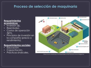 Proceso de selección de maquinaria
Requerimientos
económicos
• Inversión ($).
• Reembolso.
• Costos de operación
($/h).
• Principios de inversión en
la compañía (precio o
rendimiento).
Requerimientos sociales
• Educación.
• Capacitación.
• Prácticas sindicales.
https://www.mineria-pa.com/reportajes/conectando-la-mina-inteligente/
 