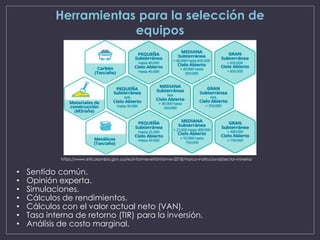 Herramientas para la selección de
equipos
• Sentido común.
• Opinión experta.
• Simulaciones.
• Cálculos de rendimientos.
• Cálculos con el valor actual neto (VAN).
• Tasa interna de retorno (TIR) para la inversión.
• Análisis de costo marginal.
https://www.eiticolombia.gov.co/es/informes-eiti/informe-2018/marco-institucional/sector-mineria/
 