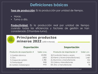 Definiciones básicas
Tasa de producción: Es la producción por unidad de tiempo.
• Horas.
• Turno o día.
Productividad: Es la producción real por unidad de tiempo
cuando todas las eficiencias y factores de gestión se han
considerado (T/hombre-turno).
https://mineriaencolombia.anm.gov.co/sites/default/files/2023-10/Ficha%20Colombia%2009%202023.pdf
 