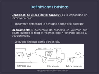 Definiciones básicas
Capacidad de diseño (rated capacity): Es la capacidad en
términos de peso.
• Importante determinar la densidad del material a cargar.
Esponjamiento: El porcentaje de aumento en volumen que
ocurre cuando la roca es fragmentada y removida desde su
posición inicial.
• Se puede expresar como porcentaje.
https://portal.ondac.com/601/w3-article-65641.html
 