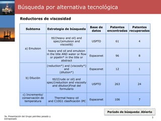 Búsqueda por alternativa tecnológica

              Reductores de viscosidad

                                                                         Base de      Patentes     Patentes
                    Subtema             Estrategia de búsqueda
                                                                          datos      encontradas recuperadas

                                               ttl/(heavy and oil) and
                                                 spec/(emulsion and       USPTO           61            4
                                                      viscosit$)
                   a) Emulsion
                                         heavy and oil and emulsion
                                        in the title AND water or flow
                                                                         Espacenet        96            8
                                           or pipelin* in the title or
                                                     abstract
                                        (reduction*) and (viscosity*)
                                                     and                 Espacenet        12            1
                                                 (dilution*)

                    b) Dilución             ttl/(Crude or oil) and
                                        spec/(reduction and viscosity
                                                                          USPTO          263            24
                                            and dilution)Final del
                                                  formulario

                c) Incremento/
                conservación de              Thermal heavy oil
                                                                         Espacenet       106            7
                  temperatura            and C10G1 clasificación IPC



                                                                                     Período de búsqueda: Abierto
3a. Presentación del Grupo petróleo pesado y
                                                                                                                3
extrapesado
 