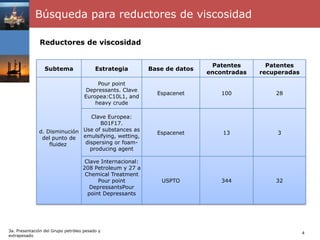 Búsqueda para reductores de viscosidad

              Reductores de viscosidad


                                                                            Patentes       Patentes
                 Subtema                 Estrategia        Base de datos
                                                                           encontradas   recuperadas
                                         Pour point
                                     Depressants. Clave
                                                             Espacenet         100           28
                                    Europea:C10L1, and
                                        heavy crude

                               Clave Europea:
                                   B01F17.
              d. Disminución Use of substances as
                                                             Espacenet         13             3
               del punto de emulsifying, wetting,
                  fluidez    dispersing or foam-
                               producing agent

                                    Clave Internacional:
                                   208 Petroleum y 27 a
                                    Chemical Treatment
                                         Pour point           USPTO            344           32
                                      DepressantsPour
                                     point Depressants




3a. Presentación del Grupo petróleo pesado y
                                                                                                       4
extrapesado
 