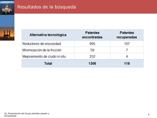 Resultados de la búsqueda




3a. Presentación del Grupo petróleo pesado y
                                               6
extrapesado
 