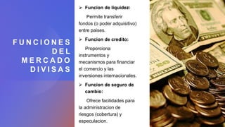 F U N C I O N E S
D E L
M E R C A D O
D I V I S A S
 Funcion de liquidez:
Permite transferir
fondos (o poder adquisitivo)
entre paises.
 Funcion de credito:
Proporciona
instrumentos y
mecanismos para financiar
el comercio y las
inversiones internacionales.
 Funcion de seguro de
cambio:
Ofrece facilidades para
la administracion de
riesgos (cobertura) y
especulacion.
 