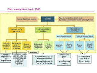 Plan de estabilización de 1959
 