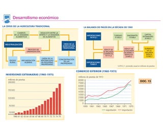Desarrollismo económico
DOC. 13DOC. 13
 