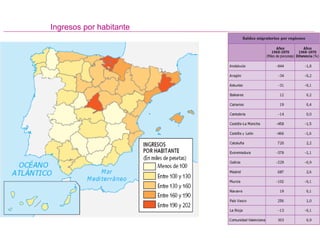 Ingresos por habitante
 
