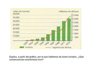 Explica, a partir del gráfico, por el que hablamos de boom turístico. ¿Qué
consecuencias económicas tuvo?
 