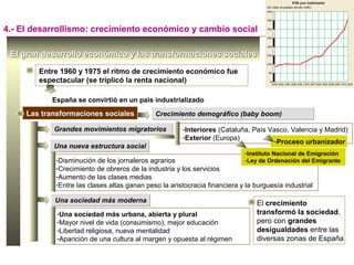 -Disminución de los jornaleros agrarios
-Crecimiento de obreros de la industria y los servicios
-Aumento de las clases medias
-Entre las clases altas ganan peso la aristocracia financiera y la burguesía industrial
Las transformaciones sociales
El gran desarrollo económico y las transformaciones socialesEl gran desarrollo económico y las transformaciones sociales
Entre 1960 y 1975 el ritmo de crecimiento económico fue
espectacular (se triplicó la renta nacional)
España se convirtió en un país industrializado
Grandes movimientos migratoriosGrandes movimientos migratorios
4.- El desarrollismo: crecimiento económico y cambio social
-Interiores (Cataluña, País Vasco, Valencia y Madrid)
-Exterior (Europa)
-Instituto Nacional de Emigración
-Ley de Ordenación del Emigrante
-Proceso urbanizador
Una nueva estructura socialUna nueva estructura social
Una sociedad más modernaUna sociedad más moderna
-Una sociedad más urbana, abierta y plural
-Mayor nivel de vida (consumismo), mejor educación
-Libertad religiosa, nueva mentalidad
-Aparición de una cultura al margen y opuesta al régimen
El crecimiento
transformó la sociedad,
pero con grandes
desigualdades entre las
diversas zonas de España
Crecimiento demográfico (baby boom)Crecimiento demográfico (baby boom)
 