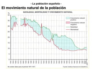 - La población española -
El movimiento natural de la poblaciónEl movimiento natural de la población
 