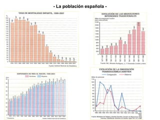 - La población española -
 