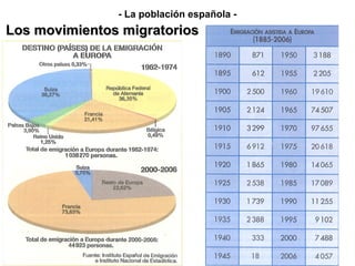 - La población española -
Los movimientos migratoriosLos movimientos migratorios
 