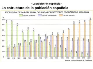 - La población española -
La estructura de la población españolaLa estructura de la población española
 