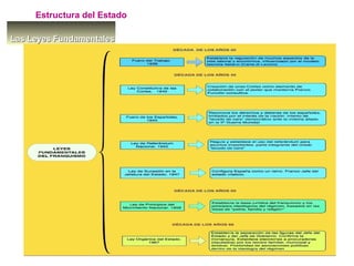Las Leyes FundamentalesLas Leyes Fundamentales
Estructura del Estado
 