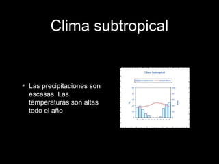 Clima subtropical
Las precipitaciones son
escasas. Las
temperaturas son altas
todo el año
 