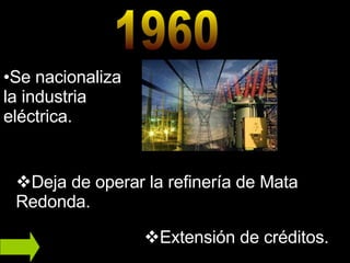 1960 Se nacionaliza la industria eléctrica. Deja de operar la refinería de Mata Redonda. Extensión de créditos. 