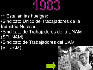 Estallan las huelgas: Sindicato Único de Trabajadores de la Industria Nuclear Sindicato de Trabajadores de la UNAM (STUNAM) Sindicato de Trabajadores del UAM (SITUAM) 1983 