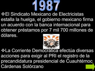 El Sindicato Mexicano de Electricistas estalla la huelga, el gobierno mexicano firma un acuerdo con la banca internacional para obtener préstamos por 7 mil 700 millones de dólares. La Corriente Democrática efectúa diversas acciones para exigir al PRI el registro de la precandidatura presidencial de Cuauhtémoc Cárdenas Solórzano  1987 