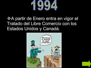 A partir de Enero entra en vigor el Tratado del Libre Comercio con los Estados Unidos y Canadá. 1994 