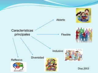 Características
principales
Abierto
Flexible
Inclusivo
Diversidad
Reflexivo
 