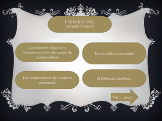 Las computadoras de la tercera
generación
Es un celular o una radio
LAS PARTE DEL
COMPUTADOR
el Software, hardware
Los circuitos integrados
permitieron a los fabricantes de
computadoras
Fin de juego
 